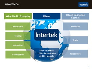 3
What We Do
What We Do Everyday
Which Economic
Sectors
Where
Assurance
Testing
Inspection
Certification
Products
Trade
Resources
100+ countries
1,000+ laboratories
40,000+ people
 