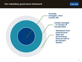 7
Our subsidiary governance framework
Centrally
managed – from
London HQ
Locally managed
– in country of
incorporation
Assistance from
external local
legal and
accountancy
firms as well as
the Group’s
Auditor
 