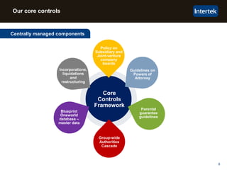 8
Centrally managed components
Core
Controls
Framework
Policy on
Subsidiary and
Joint-venture
company
boards
Parental
guarantee
guidelines
Group-wide
Authorities
Cascade
Blueprint
Oneworld
database –
master data
Incorporations,
liquidations
and
restructuring
8
Our core controls
Guidelines on
Powers of
Attorney
 