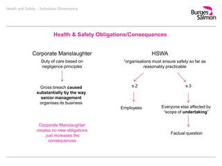 Health and Safety – Subsidiary Governance
Health & Safety Obligations/Consequences
Corporate Manslaughter
Duty of care based on
negligence principles
HSWA
“organisations must ensure safety so far as
reasonably practicable
s.2 s.3
Everyone else affected by
“scope of undertaking”
Factual question
Employees
Gross breach caused
substantially by the way
senior management
organises its business
Corporate Manslaughter
creates no new obligations
just increases the
consequences
 