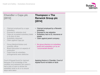Health and Safety – Subsidiary Governance
Chandler v Cape plc
[2012]
Thompson v The
Renwick Group plc
[2014]
• Claimant employed by a cape
subsidiary
• Exposed to asbestos dust
• Cape plc accepted subsidiary failed
in its duty of care
• Subsidiary dissolved
• Claim against Cape plc
• Group Medical Advisor and
scientific officer
• Board discussion on aspects of
production
• Cape knew its subsidiary
arrangements were defective
Court of Appeal found for claimant
because of its knowledge of the
condition and asbestos risk meant it
had a duty of care to advise the
subsidiary what to do or to ensure
steps were taken
• Claimant employed by a Renwick
subsidiary
• Exposed to raw asbestos
• Subsidiary had no EL insurance or
assets
• Claim against parent company
• No group directors on subsidiary
board and subsidiary run by an
“unconnected director”
Applying factors in Chandler, Court of
Appeal found not liable on facts
 