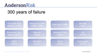 Governance | Risk Management | Assurance © 2016 AndersonRisk
300 years of failure
The South Sea
Bubble (1720)
Volkswagen
(2015)
Savings & Loans
(1986 - 1995)
Polly Peck (1990)
Maxwell
(1991)
Marconi
(2006)
Banking Crisis
(2008)
BP
(2010)
HSBC
(2012)
Wal-Mart
(2012)
Tesco
(2014)
Enron and .com
Bubble (2001)
 
