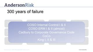 Governance | Risk Management | Assurance © 2016 AndersonRisk
300 years of failure
The South Sea
Bubble (1720)
Volkswagen
(2015)
Savings & Loans
(1986 - 1995)
Polly Peck (1990)
Maxwell
(1991)
Marconi
(2006)
Banking Crisis
(2008)
BP
(2010)
HSBC
(2012)
Wal-Mart
(2012)
Tesco
(2014)
Enron and .com
Bubble (2001)
COSO Internal Control I & II
COSO ERM I & II (almost)
Cadbury to Corporate Governance Code
CoCo
King I, II & III
 