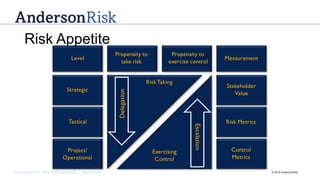 Governance | Risk Management | Assurance © 2016 AndersonRisk
Level
Propensity to
take risk
Propensity to
exercise control
Strategic
Tactical
Project/
Operational
Measurement
Stakeholder
Value
Risk Metrics
Control
Metrics
RiskTaking
Exercising
Control
Delegation
Escalation
Risk Appetite
 