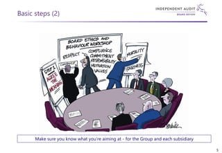 Basic steps (2)
Make sure you know what you’re aiming at - for the Group and each subsidiary
5
 