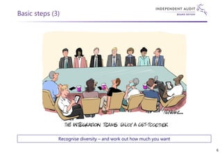 Basic steps (3)
Recognise diversity – and work out how much you want
6
 