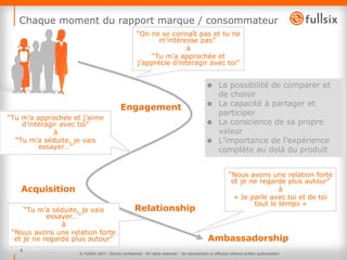 Chaque moment du rapport marque / consommateur © FullSIX 2007 - Strictly confidential - All rights reserved -  No reproduction or diffusion without written authorisation © FullSIX 2007 - Strictly confidential - All rights reserved -  No reproduction or diffusion without written authorisation Engagement Acquisition La possibilité de comparer et de choisir La capacité à partager et participer La conscience de sa propre valeur L’importance de l’expérience complète au delà du produit Ambassadorship Relationship “ On ne se connaît pas et tu ne m’intéresse pas”  à “ Tu m’a approchée et j’apprécie d’interagir avec toi” “ Tu m’a approchée et j’aime d’interagir avec toi” à “ Tu m’a séduite, je vais essayer…” “ Tu m’a séduite, je vais essayer…” à “ Nous avons une relation forte et je ne regarde plus autour” “ Nous avons une relation forte et je ne regarde plus autour” à « Je parle avec toi et de toi tout le temps » 