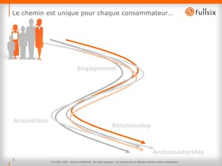 Le chemin est unique pour chaque consommateur… © FullSIX 2007 - Strictly confidential - All rights reserved -  No reproduction or diffusion without written authorisation © FullSIX 2007 - Strictly confidential - All rights reserved -  No reproduction or diffusion without written authorisation Engagement Acquisition Ambassadorship Relationship 