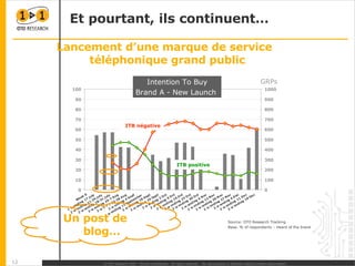 Et pourtant, ils continuent… Un post de blog… ITB négative ITB positive Lancement d’une marque de service téléphonique grand public  