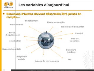 Les variables d’aujourd’hui Beaucoup d’autres doivent désormais être prises en compte… Personnalité Usage des media Relation à l’innovation Niveau d’équipement Intégration sociale Structure familiale Lieu de vacances Usages de technologies Budget disponible Fidélité Implication  Endettement Etc… 