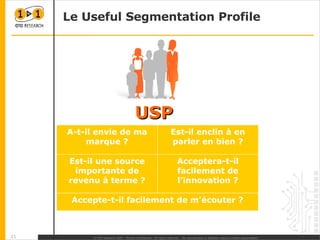 Le Useful Segmentation Profile Engagement profile Media profile Innovation sensibility profile USP Business potential profile Ambassadorship profile A-t-il envie de ma marque ? Est-il enclin à en parler en bien ? Acceptera-t-il facilement de l’innovation ? Est-il une source importante de revenu à terme ? Accepte-t-il facilement de m’écouter ? 