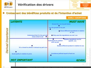 Vérification des drivers Croisement des bénéfices produits et de l’intention d’achat  EARLY ADOPTERS It’s a brand to whichn I entrust my pet’s xxx xxx the growth of my pet  Studies ingredients xxx for specific  xxx  Chose different ingredients in relation to  xxx  Studies different product in relation to xxx Knows the  xxx my pet needs  Understand my relation with my pet  Understand that it’s the pet who chose what to eat Consideres petfood equal to food xxx  Only uses the ingredients xxx and  xxx  Good quality in relation to price LATENTS MUST HAVE GIVEN NOT IMPORTANT Derived Importance 