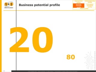 Business potential profile 20 80 