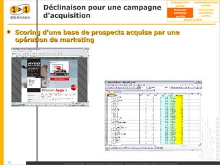 Déclinaison pour une campagne d’acquisition Scoring d’une base de prospects acquise par une opération de marketing 