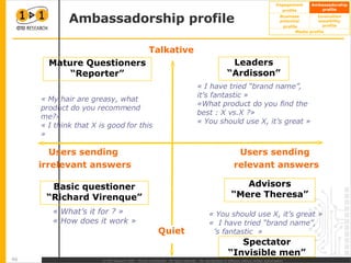 Ambassadorship profile Talkative « My hair are greasy, what  product do you recommend me?» « I think that X is good for this » « You should use X, it’s great » «  I have tried “brand name”,  it’s fantastic  » « What’s it for ? » « How does it work » « I have tried “brand name”, it’s fantastic » «What product do you find the  best : X vs.X ?» « You should use X, it’s great » Users sending  relevant answers Users sending  irrelevant answers Spectator “ Invisible men” Leaders “ Ardisson” Advisors “ Mere Theresa” Basic questioner “ Richard Virenque” Mature Questioners “ Reporter” Quiet 