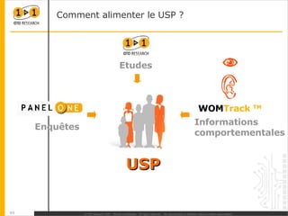 USP Comment alimenter le USP ? Enquêtes Etudes WOM Track  TM Informations comportementales 