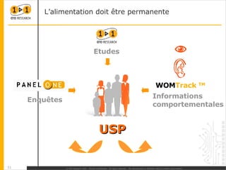 USP L’alimentation doit être permanente Enquêtes Etudes WOM Track  TM Informations comportementales 