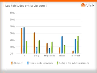 Les habitudes ont la vie dure !  
