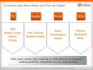 Evolution des Mass Media vers l’ére du Digital © FullSIX 2007 - Strictly confidential - All rights reserved -  No reproduction or diffusion without written authorisation TV Radio Print OOH Multi canal, temps réel, mashing et multi tasking, on demand, zapping publicité, intégration on line, segmentation PVR Media Center Mobile Online Pod Casting Satellite Radio Sites Newsletters Mobile Plasma Bluetooth RFID 