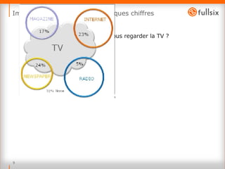 Impacts et conséquences : Quelques chiffres Que faites vous quand vous regarder la TV ? Source : MediaScope  2006 / eIAA  