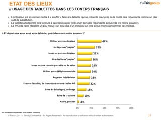 ETAT DES LIEUX
          // USAGE DES TABLETTES DANS LES FOYERS FRANÇAIS

        » L’ordinateur est le premier media à « souffrir » face à la tablette qui se présente pour près de la moitié des répondants comme un clair
          outil de substitution.
        » La tablette a fait perdre des lecteurs à la presse papier (près d’un tiers des répondants avouent la lire moins souvent).
        » La TV et la radio résistent un peu mieux : un peu plus d’un individu sur cinq avoue moins consommer ces médias.


> Et depuis que vous avez votre tablette, que faîtes-vous moins souvent ?


                                                             Utiliser votre ordinateur                                44%
                                                                Lire la presse "papier"                         32%
                                                            Jouer sur votre ordinateur                      27%
                                                               Lire des livres "papier"                    26%
                                        Jouer sur une console portable ou de salon                        25%
                                                       Utiliser votre téléphone mobile                    24%
                                                                Regarder la télévision                    23%
                             Ecouter la radio / de la musique sur une chaîne hifi                         22%
                                                         Faire du bricolage / jardinage              16%
                                                                    Faire de la cuisine             10%
                                                                       Autre, préciser         3%

                                                                                          0%          25%             50%           75%   100%

406 possesseurs de tablettes, tous modèles confondus

        © FullSIX 2011 – Strictly Confidential – All Rights Reserved – No reproduction or diffusion without written authorisation                21
 