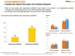 CONSOMMATION
          // USAGE DES TABLETTES DANS LES FOYERS FRANÇAIS

        » Près de trois quarts des répondants préfèrent avoir accès à un contenu / une application gratuite
          contenant de la publicité plutôt qu’à une version payante sans publicité.
        » Les iPaders sont davantage disposés à se tourner vers l’option payante.

> Si vous aviez le choix, préféreriez-vous un(e) contenu / application:                                         Zoom 1
                                                                                                                 100%

                                                                                                                                                                      82%
                                                                                                                  75%                                       67%

       100%                                                                                                       50%
                                                                                                                                   33%

                                                                          74%                                     25%                        18%
        75%
                                                                                                                   0%

                                                                                                                             Payant sans publicité     Gratuit avec publicité
        50%
                                                                                                                        iPaders 2011 (205 individus)     non-iPaders 2011 (201 individus)

                                                                                                                Zoom 2
                                      26%
        25%                                                                                                      100%



                                                                                                                  75%                                       67%
                                                                                                                                                                      63%
          0%
                                                                                                                  50%
                                                                                                                                             37%
                      Payant sans publicité                  Gratuit avec publicité                                                33%
                                                                                                                  25%



                                                                                                                   0%

                                                                                                                             Payant sans publicité     Gratuit avec publicité

406 possesseurs de tablettes, tous modèles confondus                                                                iPaders 2011 (205 individus)             iPaders 2010 (270 individus)

        © FullSIX 2011 – Strictly Confidential – All Rights Reserved – No reproduction or diffusion without written authorisation                                             40
 