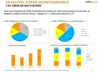 UN NOUVEL ECRAN INCONTOURNABLE
    // AU CŒUR DU MULTI-ECRAN

  Avec une moyenne de 2h40 d’utilisation et 6 prises en main tout au long de la journée, la
  tablette s’impose comme l’écran « always on », notamment devant la TV


- Combien d'heure par jour utilisez-vous votre tablette ?                               - Combien de fois utilisez-vous votre tablette par jour ?




        - Utilisez vous votre tablette…                                                 - Utilisez-vous votre tablette tout en regardant la télévision ?




   © FullSIX 2011 – Strictly Confidential – All Rights Reserved – No reproduction or diffusion without written authorisation                               5
 