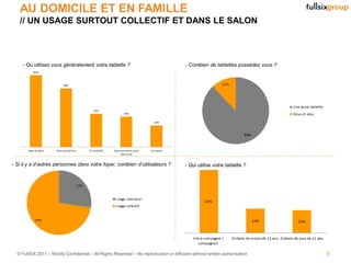 AU DOMICILE ET EN FAMILLE
   // UN USAGE SURTOUT COLLECTIF ET DANS LE SALON



    - Ou utilisez vous généralement votre tablette ?                                      - Combien de tablettes possédez vous ?




- Si il y a d’autres personnes dans votre foyer, combien d’utilisateurs ?                 - Qui utilise votre tablette ?




  © FullSIX 2011 – Strictly Confidential – All Rights Reserved – No reproduction or diffusion without written authorisation        6
 