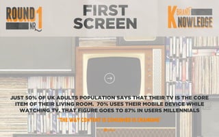 FIRST
SCREEN
JUST 50% OF UK ADULTS POPULATION SAYS THAT THEIR TV IS THE CORE
ITEM OF THEIR LIVING ROOM. 70% USES THEIR MOBILE DEVICE WHILE
WATCHING TV. THAT FIGURE GOES TO 87% IN USERS MILLENNIALS
“THE WAY CONTENT IS CONSUMED IS CHANGING”
 