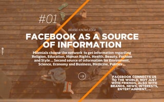 #01
BRAND KNOWLEDGE
FACEBOOK AS A SOURCE
OF INFORMATION
Milenials choose the network to get information regarding
Religion, Education, Human Rights, Health, Beauty, Fashion
and Style ... Second source of information for Enviroment,
Science, Economy and Business, Medicine, Politics ...
FACEBOOK CONNECTS US
TO THE WORLD, NOT JUST
WITH FRIENDS, ALSO WITH
BRANDS, NEWS, INTERESTS,
ENTERTAINMENT, …
 