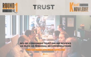 TRUST
88% OF CONSUMERS TRUST ONLINE REVIEWS
AS MUCH AS PERSONAL RECOMMENDATIONS
“TURN CUSTOMERS INTO BRAND ADVOCATES”
 