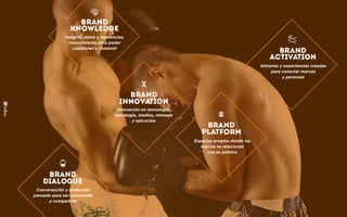 Insights, data and trends;
knowledge to be able to
question and build
Innovation in technology,
strategy, media, message
and execution
Stories and experiences
created to connect
brands with people
Owned spaces where
brands interact with
their target
Conversation and content
created and thought to be
consumed and shared
 