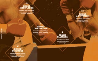 Insights, data and trends;
knowledge to be able to
question and build
Innovation in technology,
strategy, media, message
and execution
Stories and experiences
created to connect
brands with people
Owned spaces where
brands interact with
their target
Conversation and content
created and thought to be
consumed and shared
 