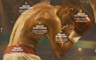 Insights, data and trends;
knowledge to be able to
question and build
Innovation in technology,
strategy, media, message
and execution
Stories and experiences
created to connect
brands with people
Owned spaces where
brands interact with
their target
Conversation and content
created and thought to be
consumed and shared
 