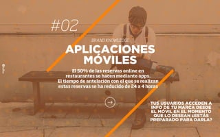 #02
BRAND KNOWLEDGE
APLICACIONES
MÓVILES
El 50% de las reservas online en
restaurantes se hacen mediante apps.
El tiempo de antelación con el que se realizan
estas reservas se ha reducido de 24 a 4 horas
TUS USUARIOS ACCEDEN A
INFO DE TU MARCA DESDE
EL MÓVIL EN EL MOMENTO
QUE LO DESEAN ¿ESTÁS
PREPARADO PARA DARLA?
 
