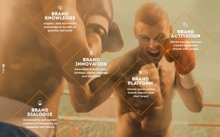 Insights, data and trends;
knowledge to be able to
question and build
Innovation in technology,
strategy, media, message
and execution
Stories and experiences
created to connect
brands with people
Owned spaces where
brands interact with
their target
Conversation and content
created and thought to be
consumed and shared
 