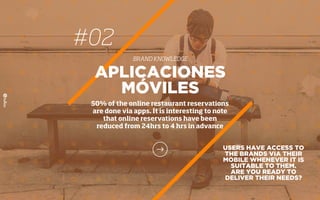 #02
BRAND KNOWLEDGE
APLICACIONES
MÓVILES
50% of the online restaurant reservations
are done via apps. It is interesting to note
that online reservations have been
reduced from 24hrs to 4 hrs in advance
USERS HAVE ACCESS TO
THE BRANDS VIA THEIR
MOBILE WHENEVER IT IS
SUITABLE TO THEM.
ARE YOU READY TO
DELIVER THEIR NEEDS?
 