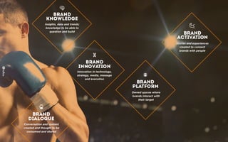 Insights, data and trends;
knowledge to be able to
question and build
Innovation in technology,
strategy, media, message
and execution
Stories and experiences
created to connect
brands with people
Owned spaces where
brands interact with
their target
Conversation and content
created and thought to be
consumed and shared
 