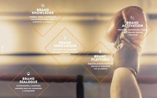 Insights, datos y tendencias;
conocimiento para poder
cuestionar y construir
Innovación en tecnología,
estrategia, medios, mensaje
y ejecución
Historias y experiencias creadas
para conectar marcas
y personas
Espacios propios donde las
marcas se relacionan
con su público
Conversación y contenido
pensado para ser consumido
y compartido
 