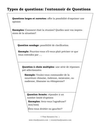 Types de questions: l'entonnoir de Questions
© Vitae Dynamics Inc. |
www.vitaedynamics.com | renee@vitaedynamics.com
Questions larges et ouvertes: offre la possibilité d'exprimer une
opinion
Exemples: Comment était la réunion? Quelles sont vos impres-
sions de la situation?
Question sondage: possibilité de clarification
Exemple: Pourriez-vous s’il-vous-plaît préciser ce que
vous entendez par ....
Question à choix multiples: une série de réponses
pré-sélectionnées
Exemple: Voulez-vous commander de la
nourriture chinoise, italienne, mexicaine, ca-
nadienne, libanaise ou éthiopienne?
Question fermée: répondre à un
nombre limité d'options
Exemples: Avez-vous l'agrafeuse?
(oui/non)
Êtes-vous droitier ou gaucher?
 