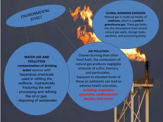 GLOBAL WARMING EMISSION
Natural gas is made up mostly of
methane, which is a potent
greenhouse gas. These gas leaks
into the atmosphere from oil and
natural gas wells, storage tanks,
pipelines, and processing plants
AIR POLLUTION
Cleaner burning than other
fossil fuels, the combustion of
natural gas produces negligible
amounts of sulfur, mercury,
and particulates..
Exposure to elevated levels of
these air pollutants can lead to
adverse health outcomes,
including respiratory
symptoms, cardiovascular
disease, and cancer
WATER USE AND
POLLUTION
-contamination of drinking
water sources with
hazardous chemicals
used in -drilling the
wellbore, -hydraulically
fracturing the well
- processing and refining
the oil or gas,
- disposing of wastewater
 
