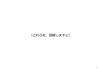 14
（これらを、図解しますと）
 