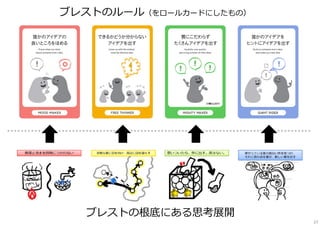 ブレストのルール（をロールカードにしたもの）
ブレストの根底にある思考展開
27
 