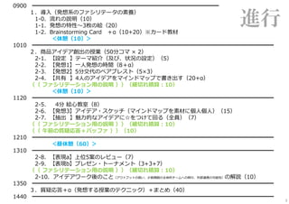 0900 ━━━━━━━━━━━━━━━━━━━━━━━━━━━━━━━━━━
１．導入（発想系のファシリテータの素養）
1-0．流れの説明（10）
1-1．発想の特性〜3枚の絵（20）
1-2．Brainstorming Card ＋α（10+20）※カード教材
＜休憩（10）＞
1010 ━━━━━━━━━━━━━━━━━━━━━━━━━━━━━━━━━━━━━━━━━━━━
２．商品アイデア創出の授業（50分コマ × 2）
2-1．【設定 】テーマ紹介（及び、状況の設定）（5）
2-2．【発想1】一⼈発想の時間（8＋α）
2-3．【発想2】5分交代のペアブレスト（5×3）
2-4．【共有 】4⼈のアイデアをマインドマップで書き出す（20+α）
（（ ファシリテーション用の説明 ））（細切れ積算︓10）
＜休憩（10）＞
1120 ━━━━━━━━━━━━━━━━━━━━━━━━━━━━━━━━━━━━━━━━━━━━
2-5． 4分 絵心教室（8）
2-6．【発想3】アイデア・スケッチ（マインドマップを素材に個⼈個⼈）（15）
2-7．【抽出 】魅⼒的なアイデアに☆をつけて回る（全員）（7）
（（ ファシリテーション用の説明 ））（細切れ積算︓10）
（（ 午前の質疑応答＋バッファ ））（10）
1210 ━━━━━━━━━━━━━━━━━━━━━━━━━━━━━━━━━━━━━━━━━━━━
＜昼休憩（60）＞
1310 ━━━━━━━━━━━━━━━━━━━━━━━━━━━━━━━━━━━━━━━━━━━━
2-8．【表現a】上位5案のレビュー（7）
2-9．【表現b】プレゼン・トーナメント（3+3+7）
（（ ファシリテーション用の説明 ））（細切れ積算︓10）
2-10．アイデアワーク後のこと（アウトプットの扱い、少数精鋭の主体的チームへの移⾏、外部連携の可能性）の解説（10）
1350 ━━━━━━━━━━━━━━━━━━━━━━━━━━━━━━━━━━━━━━━━━━━━
３．質疑応答＋α（発想する授業のテクニック）＋まとめ（40）
1440 ━━━━━━━━━━━━━━━━━━━━━━━━━━━━━━━━━━━━━━━━━━━━
3
進行
 
