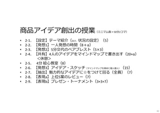 商品アイデア創出の授業（ミニマム版＝50分2コマ）
• 2-1．【設定】テーマ紹介（及び、状況の設定）（5）
• 2-2．【発想1】一⼈発想の時間（8＋α）
• 2-3．【発想2】5分交代のペアブレスト（5×3）
• 2-4．【共有】4⼈のアイデアをマインドマップで書き出す（20+α）
＜休憩＞
• 2-5． 4分 絵心教室（8）
• 2-6．【発想3】アイデア・スケッチ（マインドマップを素材に個⼈個⼈）（15）
• 2-7．【抽出】魅⼒的なアイデアに☆をつけて回る（全員）（7）
• 2-8．【表現a】上位5案のレビュー（7）
• 2-9．【表現b】プレゼン・トーナメント（3+3+7）
42
 