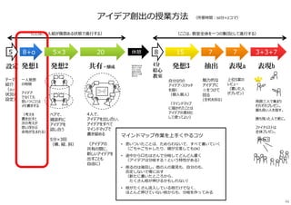 ペアで、
雑談的に
アイデアを
話し合う
5分×3回
（横、縦、斜）
4⼈で、
アイデアを出し合い、
アイデアをすべて
マインドマップで
書き留める
（アイデアの
共有の間に、
新しいアイデアを
出すことも
自由に）
魅⼒的な
アイデアに
☆をつけて
回る
(全机を回る)
発想2 共有・醸成 発想3 表現a抽出
マインドマップ作業を上⼿くやるコツ
• 思いついたことは、ためらわないで、すべて書いていく
（ごちゃごちゃしたり、線が交差してもOK）
• 途中から口もはさんで分岐してどんどん書く
（アイデアは分岐する︕という特性がある）
• 削るのは後回し。他の⼈の意⾒も、自分のも、
否定しないで場に出す
（新たに書いたところから、
たくさん枝が伸びるかもしれない）
• 枝がたくさん流入している枝だけでなく、
ほとんど伸びていない枝からも、分岐を作ってみる
設定 発想1
アイデア創出の授業方法 （所要時間︓50分×2コマ）
テーマ
紹介
（及び、
状況の
設定）
⼀⼈発想
の時間
アイデア
でなくても
思いつくことは
メモ書きする
（考えを
書き出すと
次の考えが
思い浮かぶ
余地が⽣まれる）
4分
絵心
教室
自分なりの
アイデア・スケッチ
を描く
（個⼈個⼈）
（マインドマップ
に描かれたことは
アイデアの素材と
して使ってよい）
上位5案の
レビュー
（書いた⼈
がプレゼン）
表現b
周囲三⼈で集まり
それぞれプレゼン。
最も良い⼈を指す。
勝ち残った⼈で更に。
ファイナリストは
全体プレゼン。
（ここは、教室全体を⼀つの集団として進⾏する）（ここは、4⼈組が複数ある状態で進⾏する）
他の班のものを
⾒たり、たずね
たりしてもOK、
着想の材料を
増やすことは推
奨される
46
5×3 20 15 775 8+α 8 3+3+7休憩
 