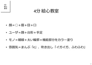 4分 絵心教室
• 顔＝○＋眉＋目＋口
• ユーザ＝顔＋台形＋⼿足
• モノ＝細線＋太い輪郭＋機能部分をカラー塗り
• 雰囲気＝まんぷ「€」、吹き出し「イガイガ、ふわふわ」
4分
絵心
教室
52
 