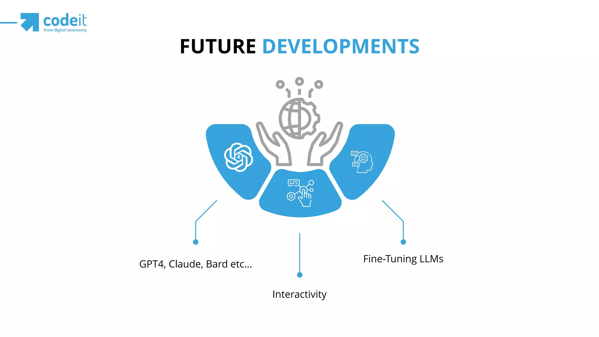 GPT4, Claude, Bard etc…
Interactivity
Fine-Tuning LLMs
FUTURE DEVELOPMENTS
4
 