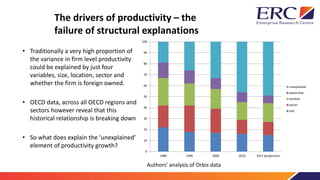 The drivers of productivity – the
failure of structural explanations
• Traditionally a very high proportion of
the varianc...