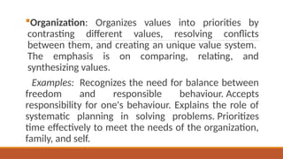 Organization: Organizes values into priorities by
contrasting different values, resolving conflicts
between them, and creating an unique value system.
The emphasis is on comparing, relating, and
synthesizing values.
Examples: Recognizes the need for balance between
freedom and responsible behaviour. Accepts
responsibility for one's behaviour. Explains the role of
systematic planning in solving problems. Prioritizes
time effectively to meet the needs of the organization,
family, and self.
 